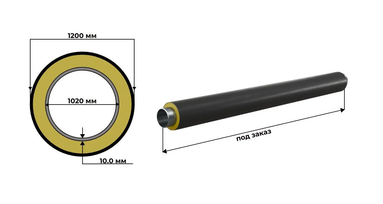 Труба ППУ ПЭ 1020х10 тип 1 ГОСТ 30732 